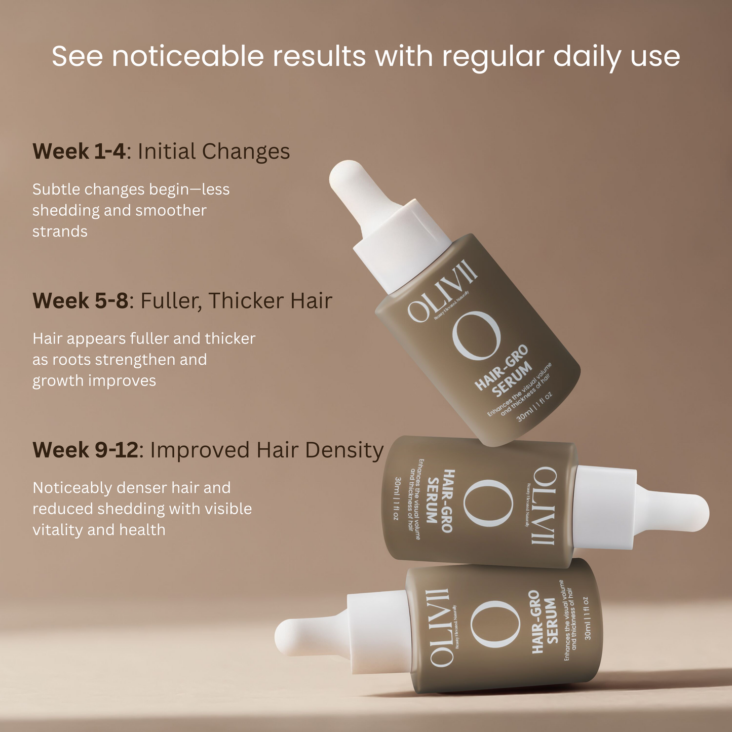 OLIVII hair serum bottles showing effects of usage over weeks on a beige background
